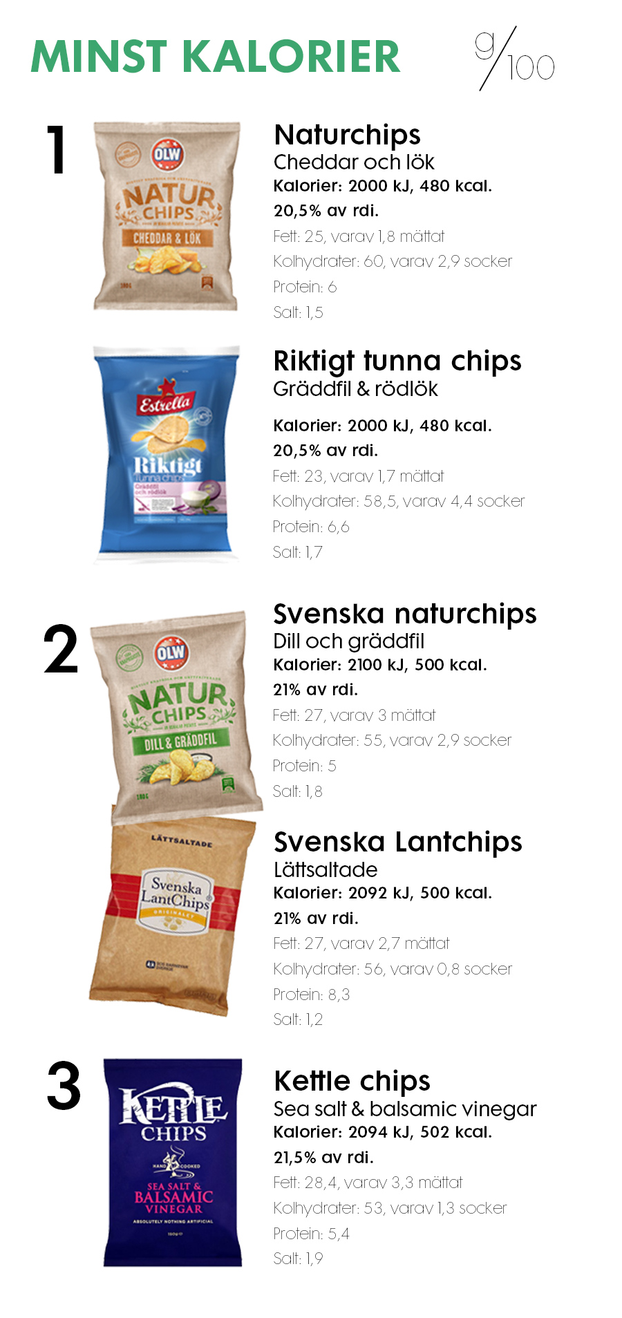 kolhydrater i chips kolhydrater i chips
