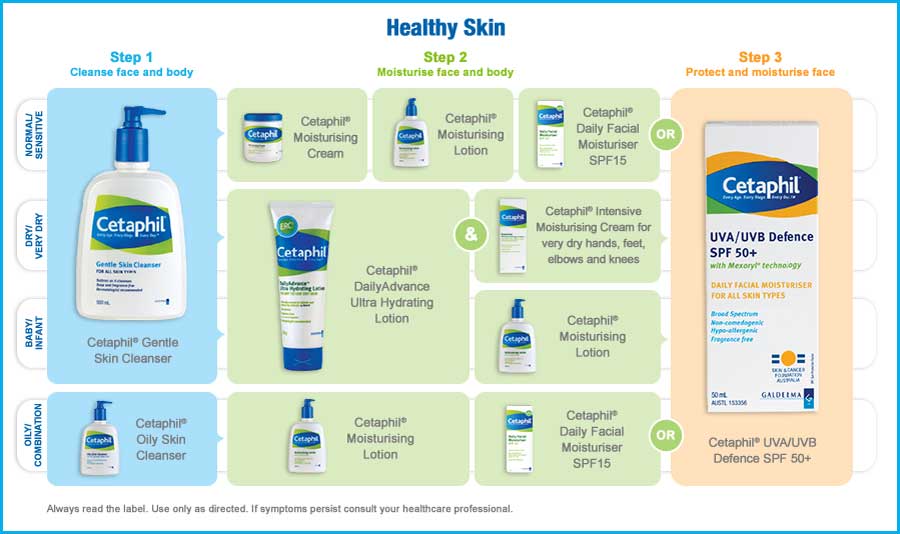 cetaphil facial moisturizer recension